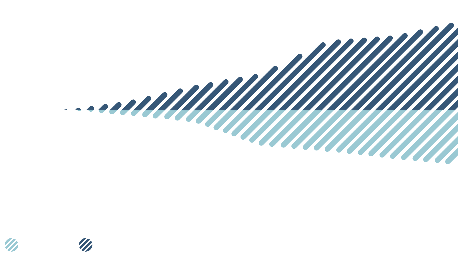 This chart shows the change in the absolute portfolio footprint within the calculation perimeter from 2017 to 2023.

We note that:
•	The calculation perimeter went from $268 billion in 2017 to $422 billion in 2023
•	The absolute portfolio footprint went from 21 millions of CO2-equivalent tons in 2017 to 13.6 millions of CO2-equivalent tons in 2023.