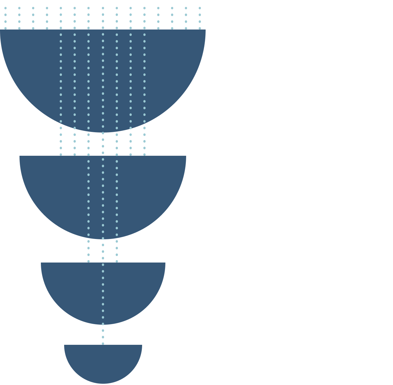 Cette figure en quatre demi-cercles superposés présente par ordre hiérarchique inversé les différents comités d’investissement de la CDPQ, soit&nbsp;:
•le comité d’investissement, incluant la première vice-présidence (PVP) de la catégorie d’actif; 
•le comité d’investissement-risques, incluant des membres de la haute direction;
•le comité d’investissement et de gestion des risques, composé de membres du conseil d’administration;
•le conseil d’administration, composé de membres du conseil.