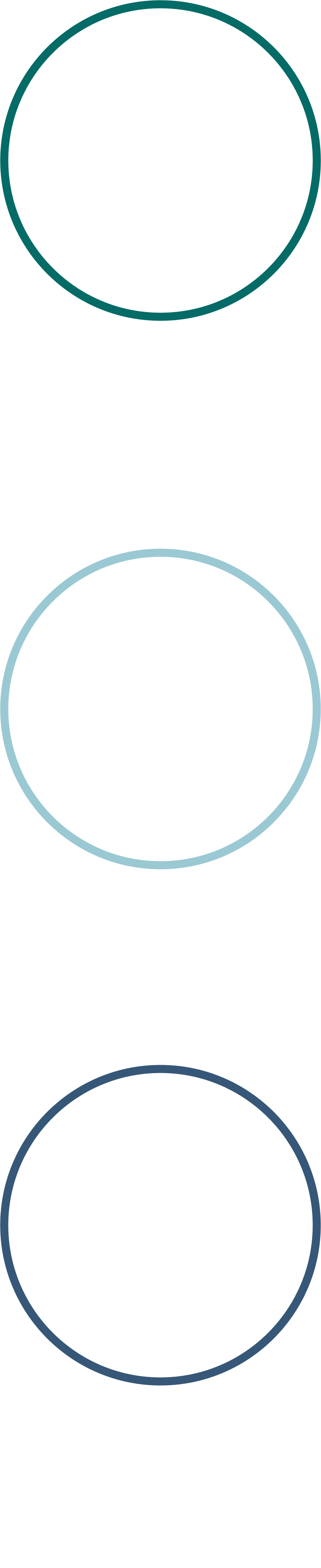 Cette figure montre comment le facteur climatique est intégré aux trois étapes clés de notre processus d’investissement, soit en préinvestissement, en postinvestissement et dans la gestion du portefeuille en continu.