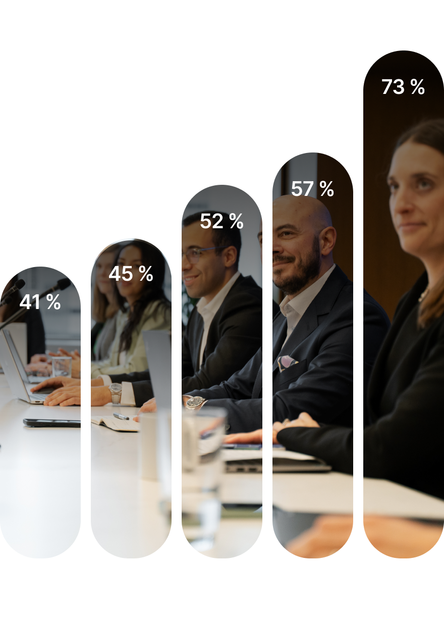 Cet histogramme présente l’évolution du pourcentage de sociétés publiques en gestion active qui compte au moins 30 % de femmes dans leur conseil d’administration. On constate que cette proportion a augmenté de 78 % entre 2020 et&nbsp;2024.