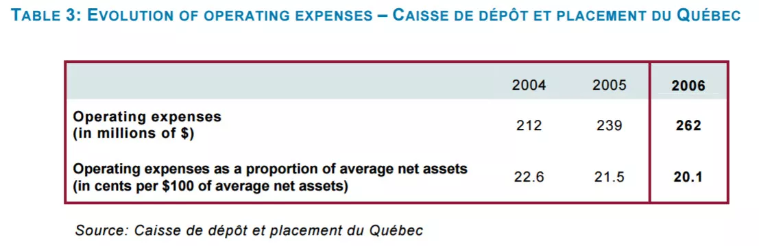 EVOLUTION OF OPERATING EXPENSES.